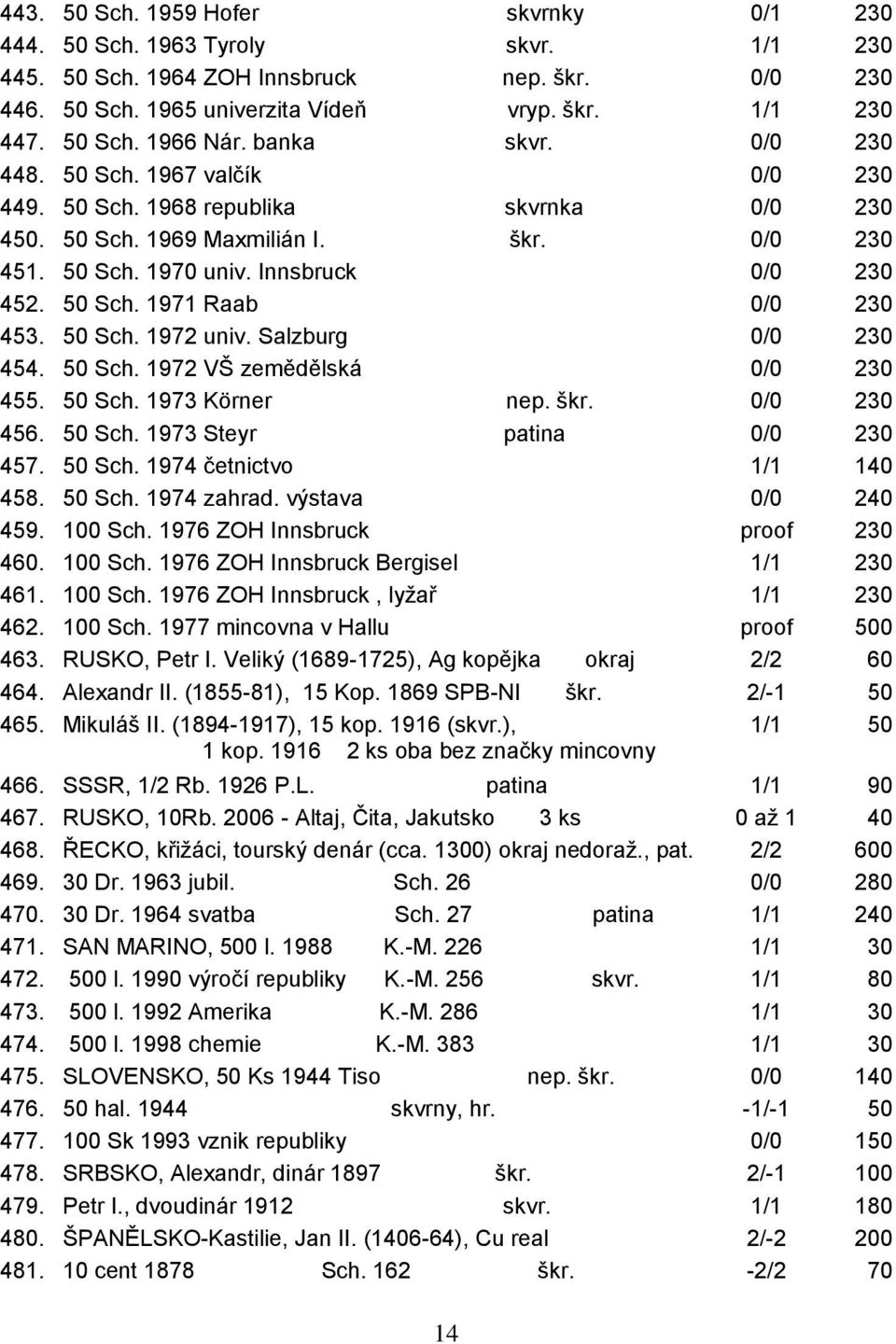 50 Sch. 1972 univ. Salzburg 0/0 230 454. 50 Sch. 1972 VŠ zemědělská 0/0 230 455. 50 Sch. 1973 Körner nep. škr. 0/0 230 456. 50 Sch. 1973 Steyr patina 0/0 230 457. 50 Sch. 1974 četnictvo 1/1 140 458.