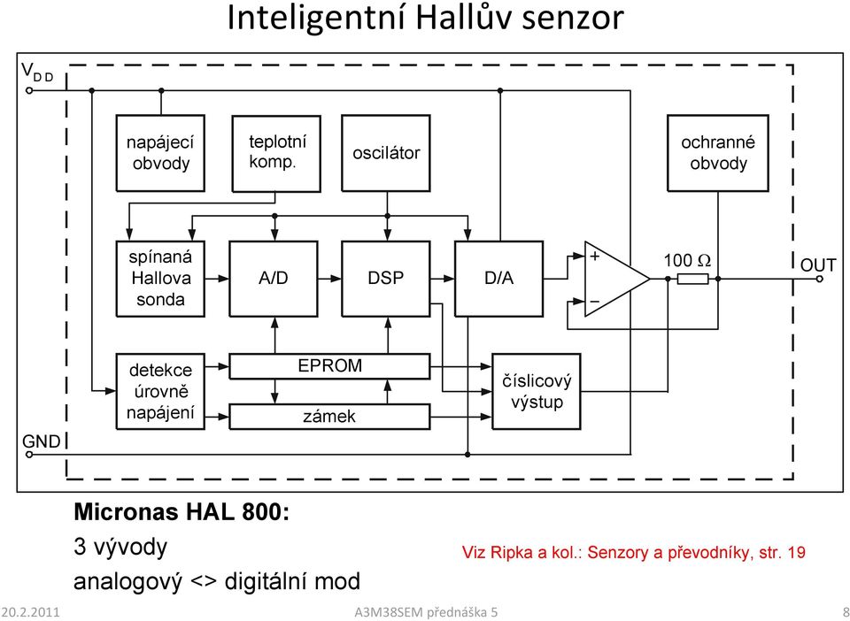 úrovně napájení EPROM zámek číslicový výstup GND Micronas HAL 800: 3 vývody