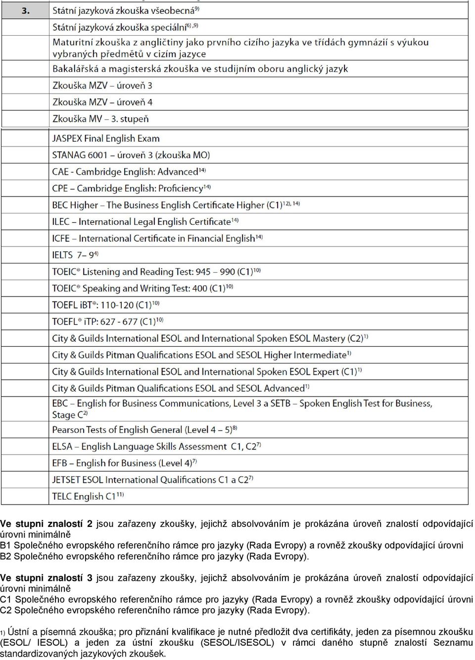 Ve stupni znalostí 3 jsou zařazeny zkoušky, jejichž absolvováním je prokázána úroveň znalostí odpovídající úrovni minimálně C1 Společného evropského referenčního rámce pro jazyky (Rada Evropy) a