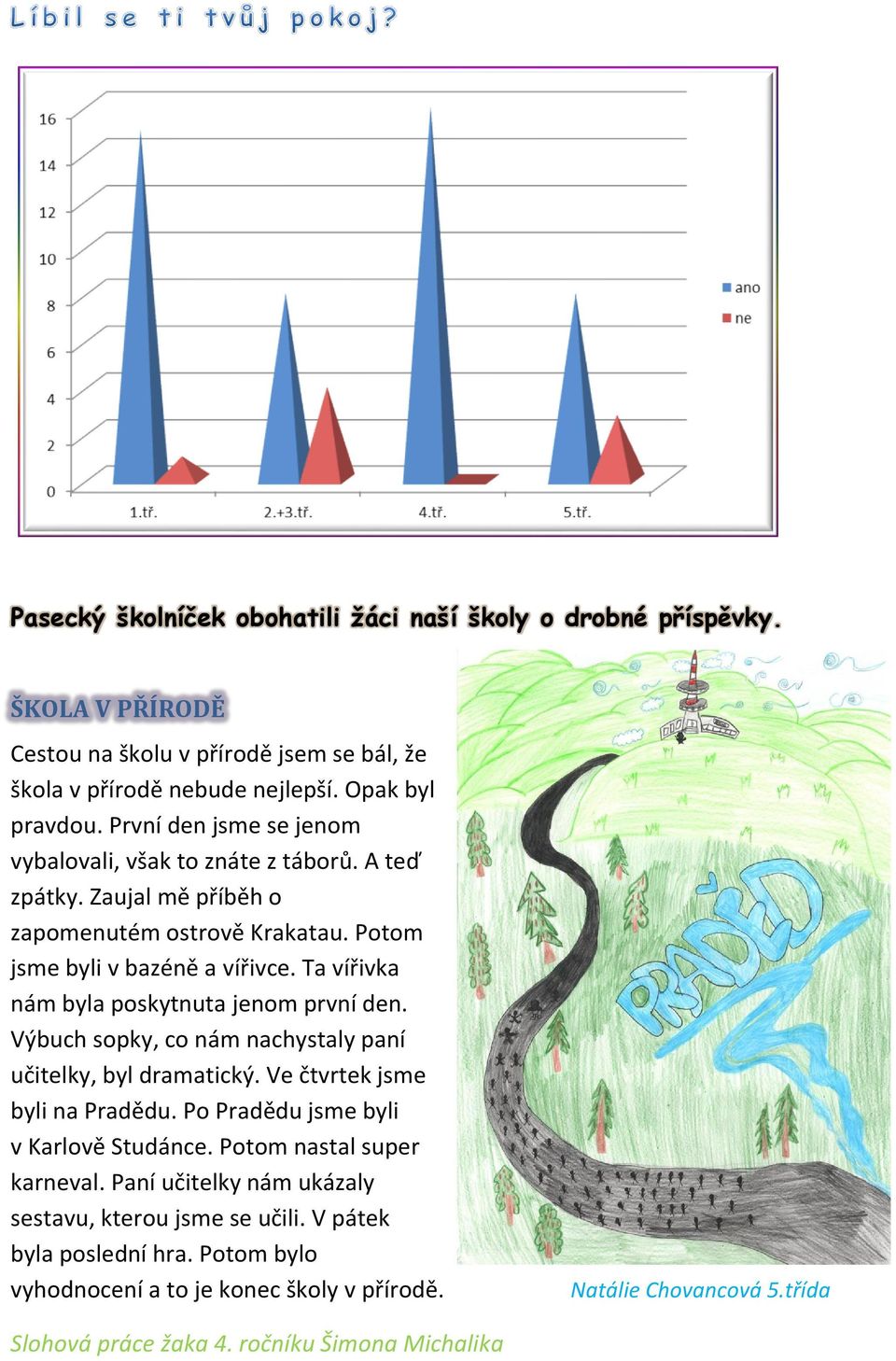 Ta vířivka nám byla poskytnuta jenom první den. Výbuch sopky, co nám nachystaly paní učitelky, byl dramatický. Ve čtvrtek jsme byli na Pradědu. Po Pradědu jsme byli v Karlově Studánce.