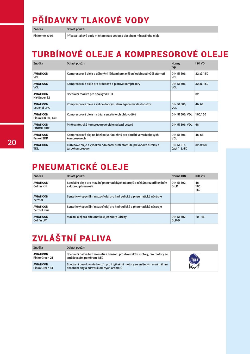 Speciální maziva pro spojky VOITH 32 Leuenöl LHG Kompresorové oleje s velice dobrými demulgačními vlastnostmi DIN 51506, VCL 46, 68 Finkol SK 80, 140 FINKOL SKE Kompresorové oleje na bázi