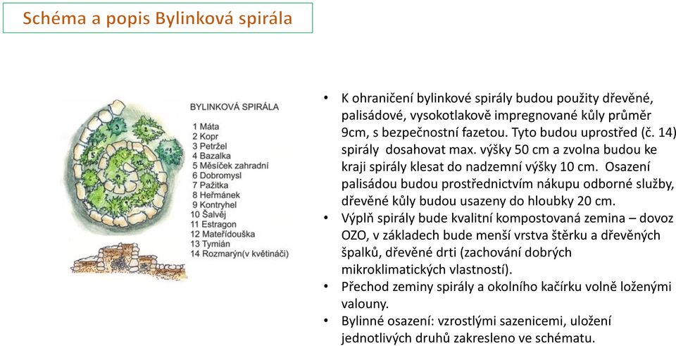 Osazení palisádou budou prostřednictvím nákupu odborné služby, dřevěné kůly budou usazeny do hloubky 20 cm.