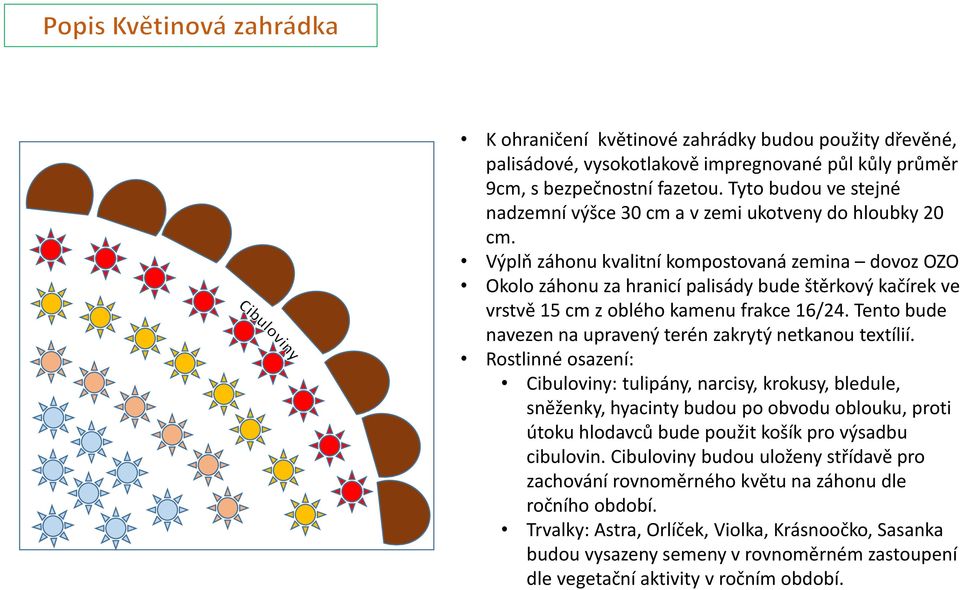 Výplň záhonu kvalitní kompostovaná zemina dovoz OZO Okolo záhonu za hranicí palisády bude štěrkový kačírek ve vrstvě 15 cm z oblého kamenu frakce 16/24.