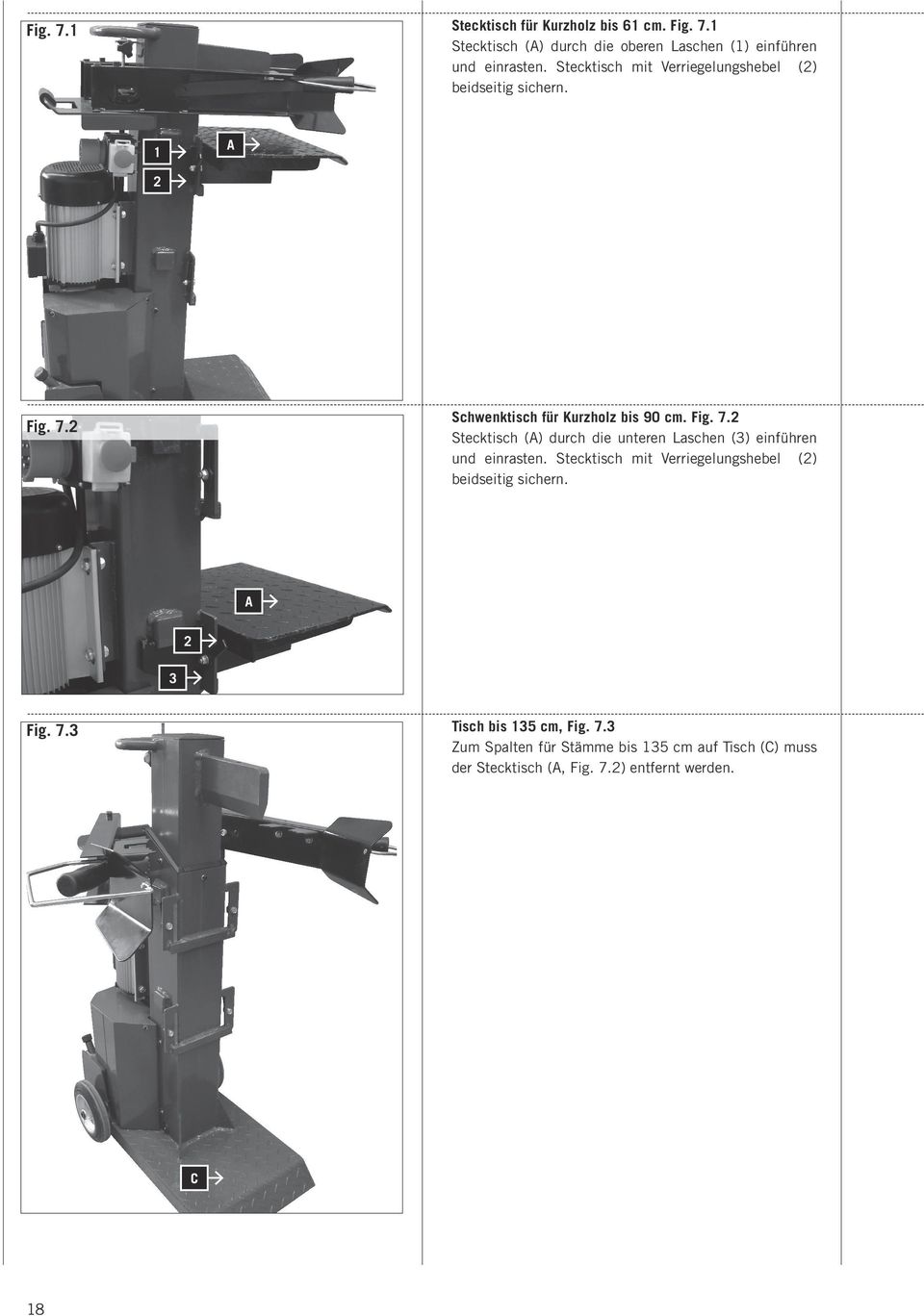 2 Schwenktisch für Kurzholz bis 90 cm. Fig. 7.2 Stecktisch (A) durch die unteren Laschen (3) einführen und einrasten.