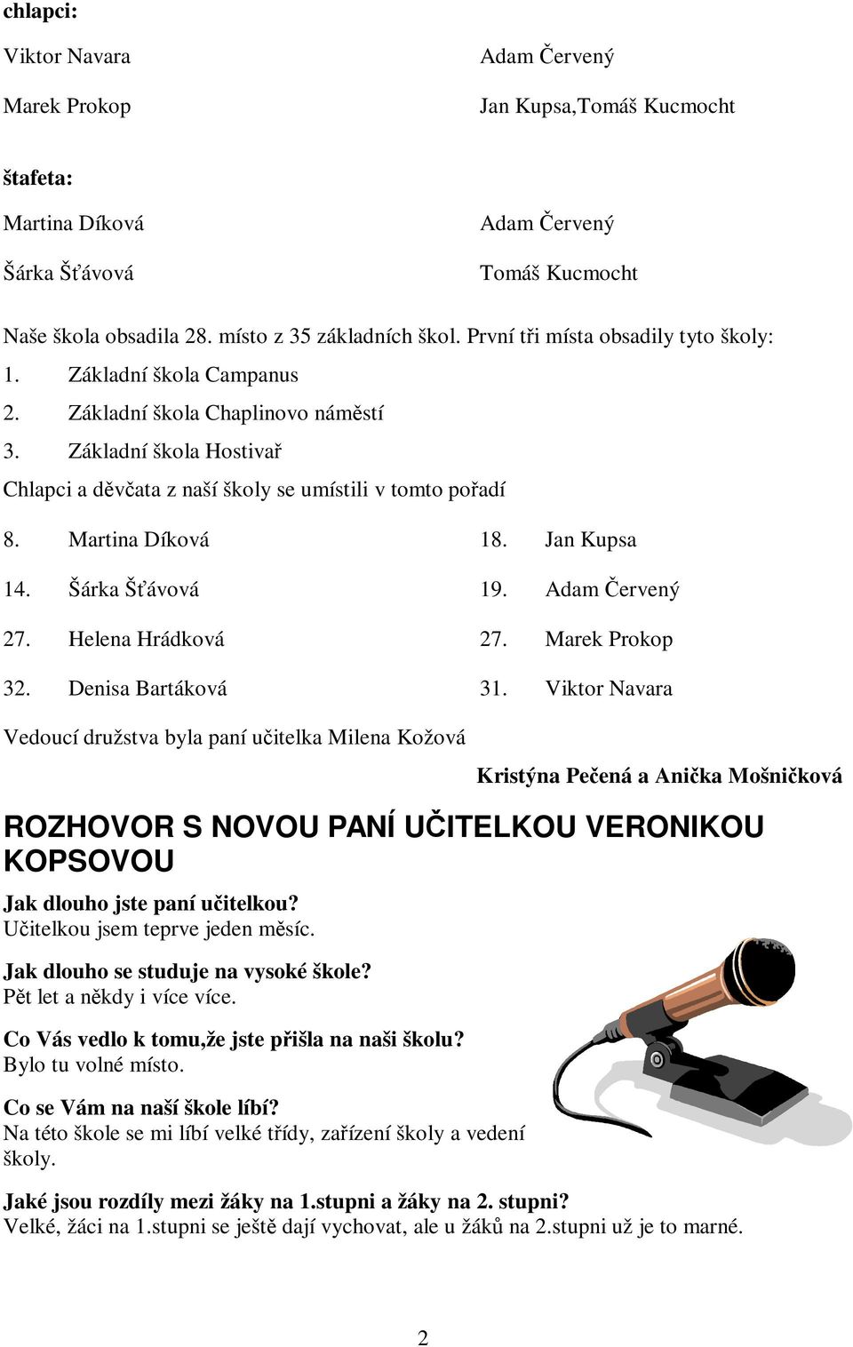 Martina Díková 18. Jan Kupsa 14. Šárka Šávová 19. Adam ervený 27. Helena Hrádková 27. Marek Prokop 32. Denisa Bartáková 31.