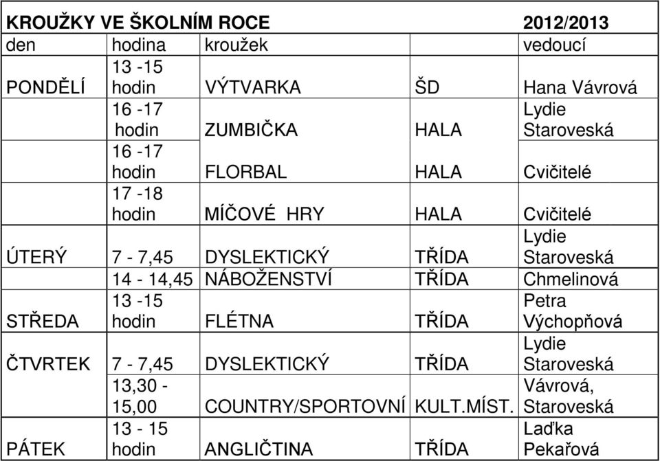 DYSLEKTICKÝ TŘÍDA 14-14,45 NÁBOŽENSTVÍ TŘÍDA Chmelinová 13-15 Petra STŘEDA hodin FLÉTNA TŘÍDA Výchopňová ČTVRTEK