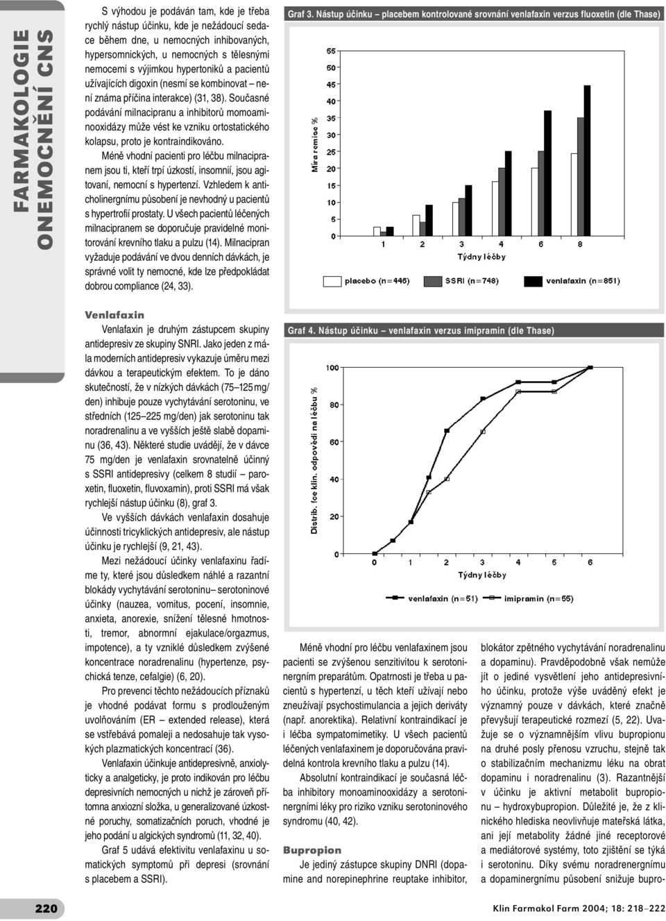 Současné podávání milnacipranu a inhibitorů momoaminooxidázy může vést ke vzniku ortostatického kolapsu, proto je kontraindikováno.