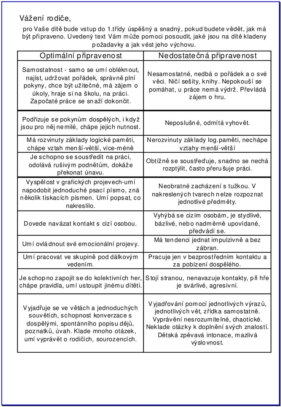 Optimální připravenost Samostatnost - samo se umí oblékn out, najíst, udržovat pořádek, správně plní pokyny, chce být užitečné, má zájem o úkoly, hraje si na školu, na práci.