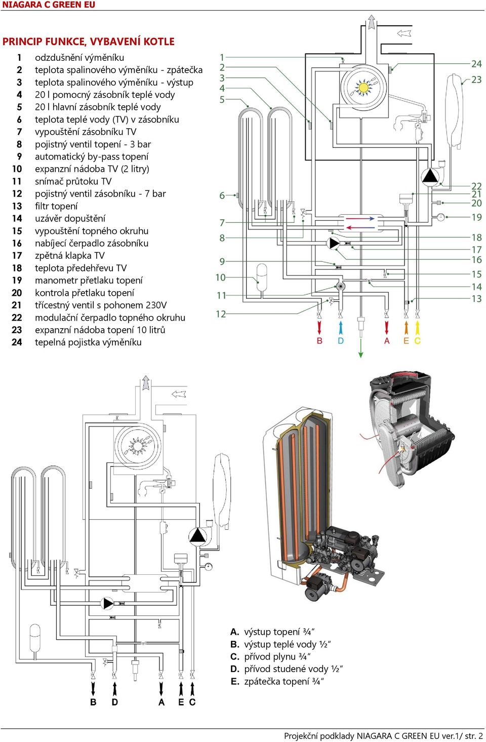 ventil zásobníku - 7 bar 13 filtr topení 14 uzávěr dopuštění 15 vypouštění topného okruhu 16 nabíjecí čerpadlo zásobníku 17 zpětná klapka TV 18 teplota předehřevu TV 19 manometr přetlaku topení 20