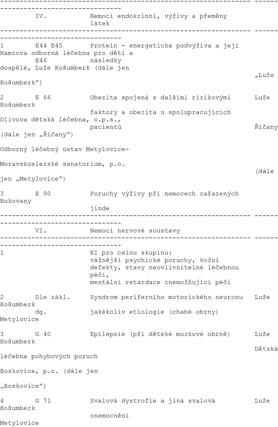 dalšími rizikovými faktory a obezita u spolupracujících Olivova dětská léčebna, o.p.s., pacientů (dále jen ) Odborný léčebný ústav - Moravskoslezské sanatorium, p.o. jen ) (dále 3 E 90 Poruchy výživy při nemocech zařazených jinde -- ------ VI.