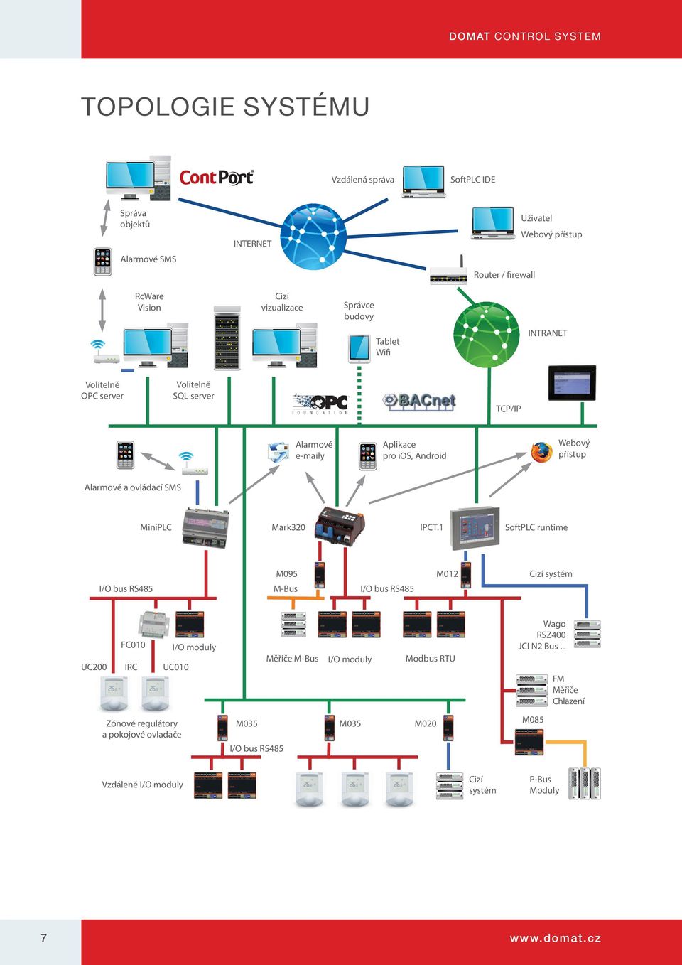 MiniPLC Mark320 IPCT.