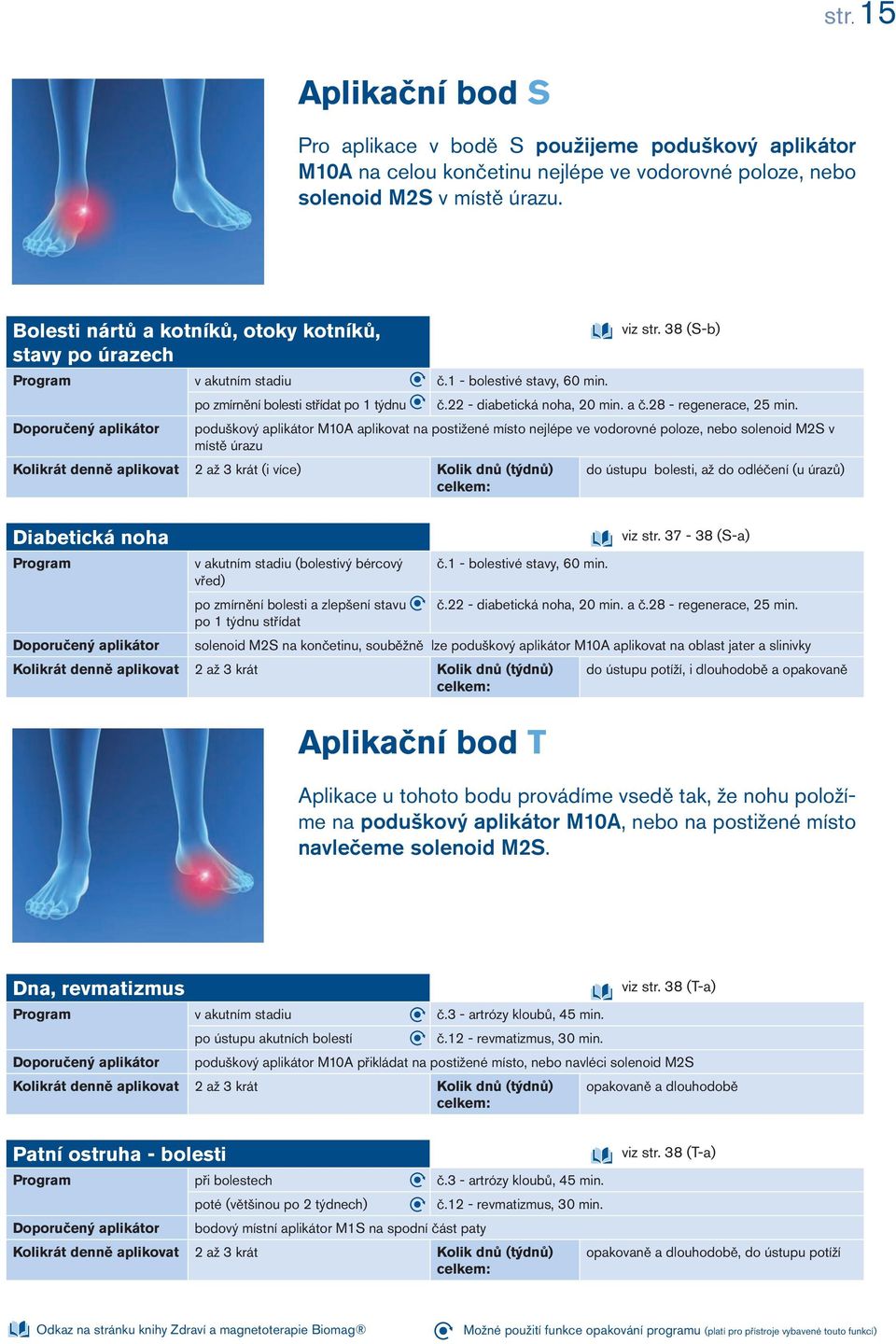 22 - diabetická noha, 20 min. a č.28 - regenerace, 25 min.