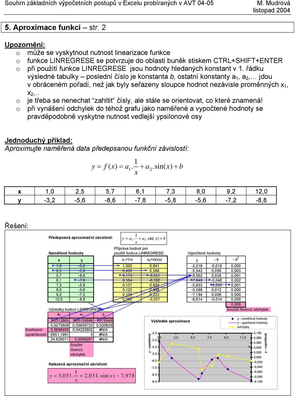 řádku výsledné tbulky poslední číslo je konstnt b, osttní konstnty, 2, jdou v obráceném pořdí, než jk byly seřzeny sloupce hodnot nezávisle proměnných, 2,.