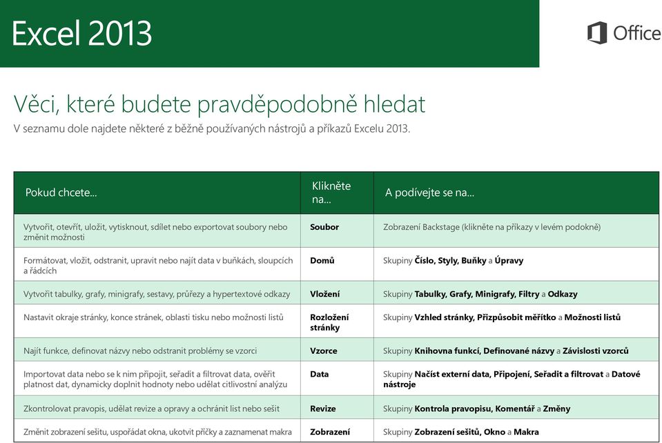 nebo najít data v buňkách, sloupcích a řádcích Domů Skupiny Číslo, Styly, Buňky a Úpravy Vytvořit tabulky, grafy, minigrafy, sestavy, průřezy a hypertextové odkazy Vložení Skupiny Tabulky, Grafy,