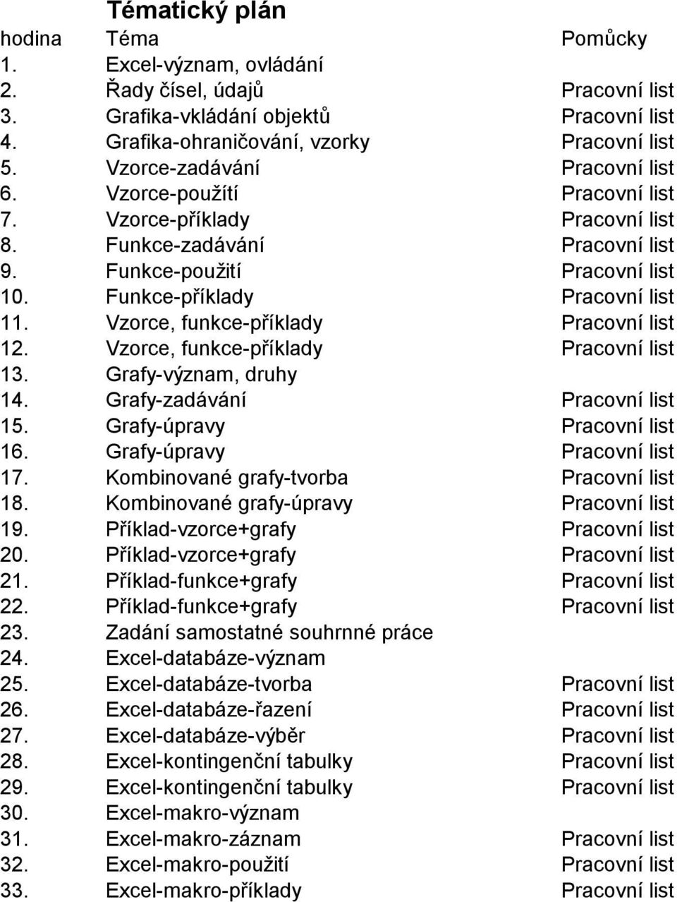 Vzorce, funkce-příklady Pracovní list 12. Vzorce, funkce-příklady Pracovní list 13. Grafy-význam, druhy 14. Grafy-zadávání Pracovní list 15. Grafy-úpravy Pracovní list 16.