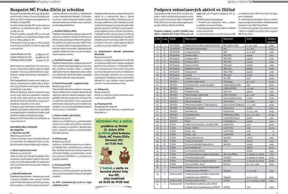 Finanční potřeby rozpočtu MČ na rok 2016 jsou rozděleny na rozpočtové výdaje, které jsou ve výši 94 968,5 tis. Kč. Financování ve výši 37 379,1 tis.