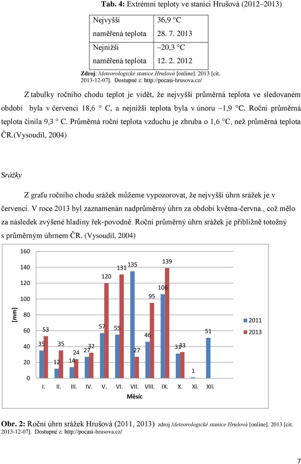 1,9 C. Roční průměrná teplota činila 9,3 C. Průměrná roční teplota vzduchu je zhruba o 1,6 C, než průměrná teplota ČR.(Vysoudil, 2004) Nejvyšší naměřená teplota Nejnižší naměřená teplota 36,9 C 28. 7.