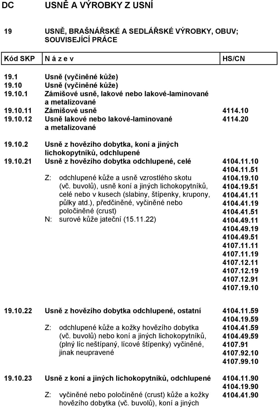 buvolů), usně koní a jiných lichokopytníků, celé nebo v kusech (slabiny, štípenky, krupony, půlky atd.), předčiněné, vyčiněné nebo poločiněné (crust) N: surové kůže jateční (15.11.22) 4104.11.10 4104.