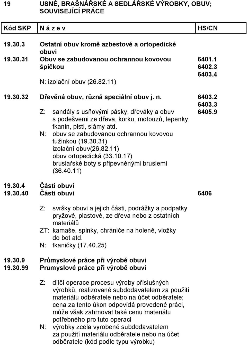 11) obuv ortopedická (33.10.17) bruslařské boty s připevněnými bruslemi (36.40.11) 6401.1 6402.3 6403.4 6403.2 6403.3 6405.9 19.30.
