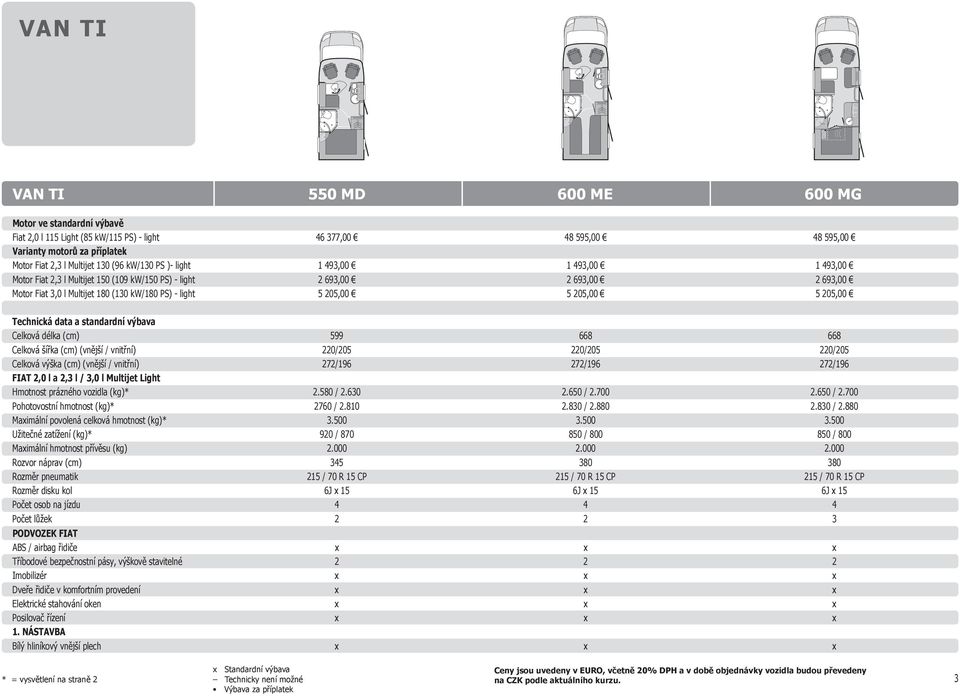 205,00 5 205,00 Technická data a standardní výbava Celková délka (cm) 599 668 668 Celková šířka (cm) (vnější / vnitřní) 220/205 220/205 220/205 Celková výška (cm) (vnější / vnitřní) 272/196 272/196