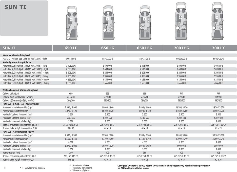 Multijet 150 (109 kw/150 PS) - light 2 693,00 2 693,00 2 693,00 2 693,00 2 693,00 Motor Fiat 3,0 l Multijet 180 (130 kw/180 PS) - light 5 205,00 5 205,00 5 205,00 5 205,00 5 205,00 Motor Fiat 2,3 l