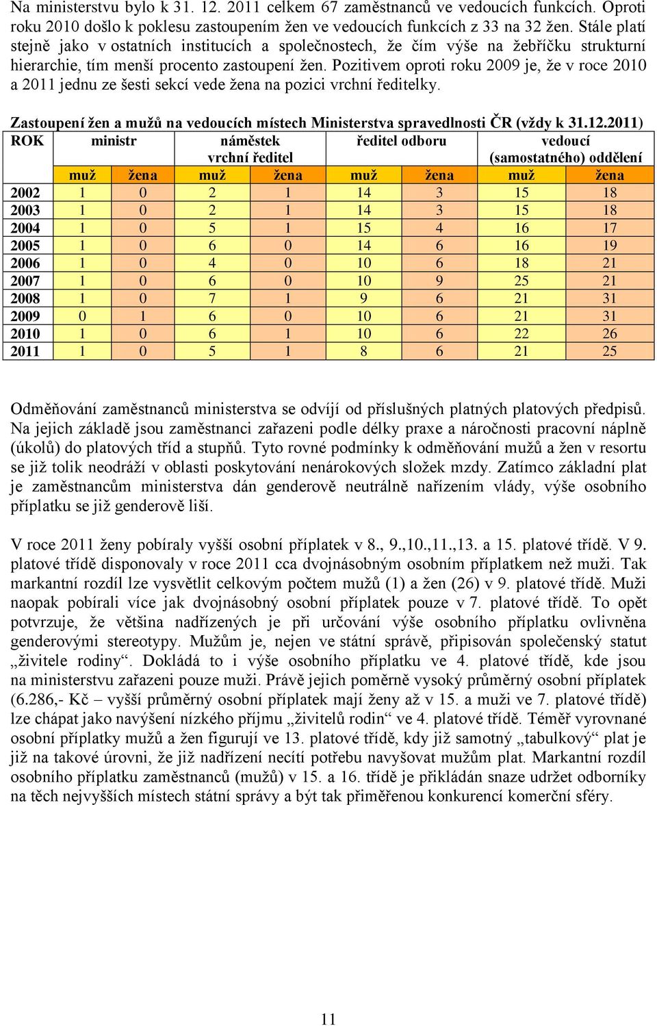 Pozitivem oproti roku 2009 je, že v roce 2010 a 2011 jednu ze šesti sekcí vede žena na pozici vrchní ředitelky. Zastoupení žen a mužů na vedoucích místech Ministerstva spravedlnosti ČR (vždy k 31.12.