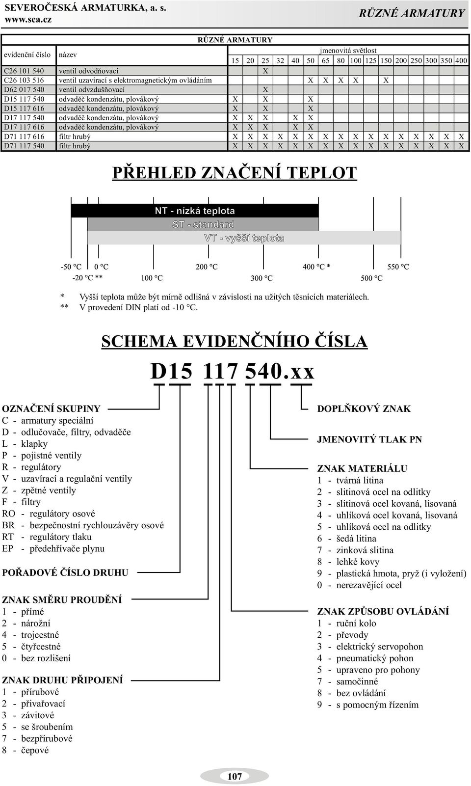 kondenzátu, plovákový X X X X X D17 117 616 odvadìè kondenzátu, plovákový X X X X X D71 117 616 filtr hrubý X X X X X X X X X X X X X X X X D71 117 540 filtr hrubý X X X X X X X X X X X X X X X X