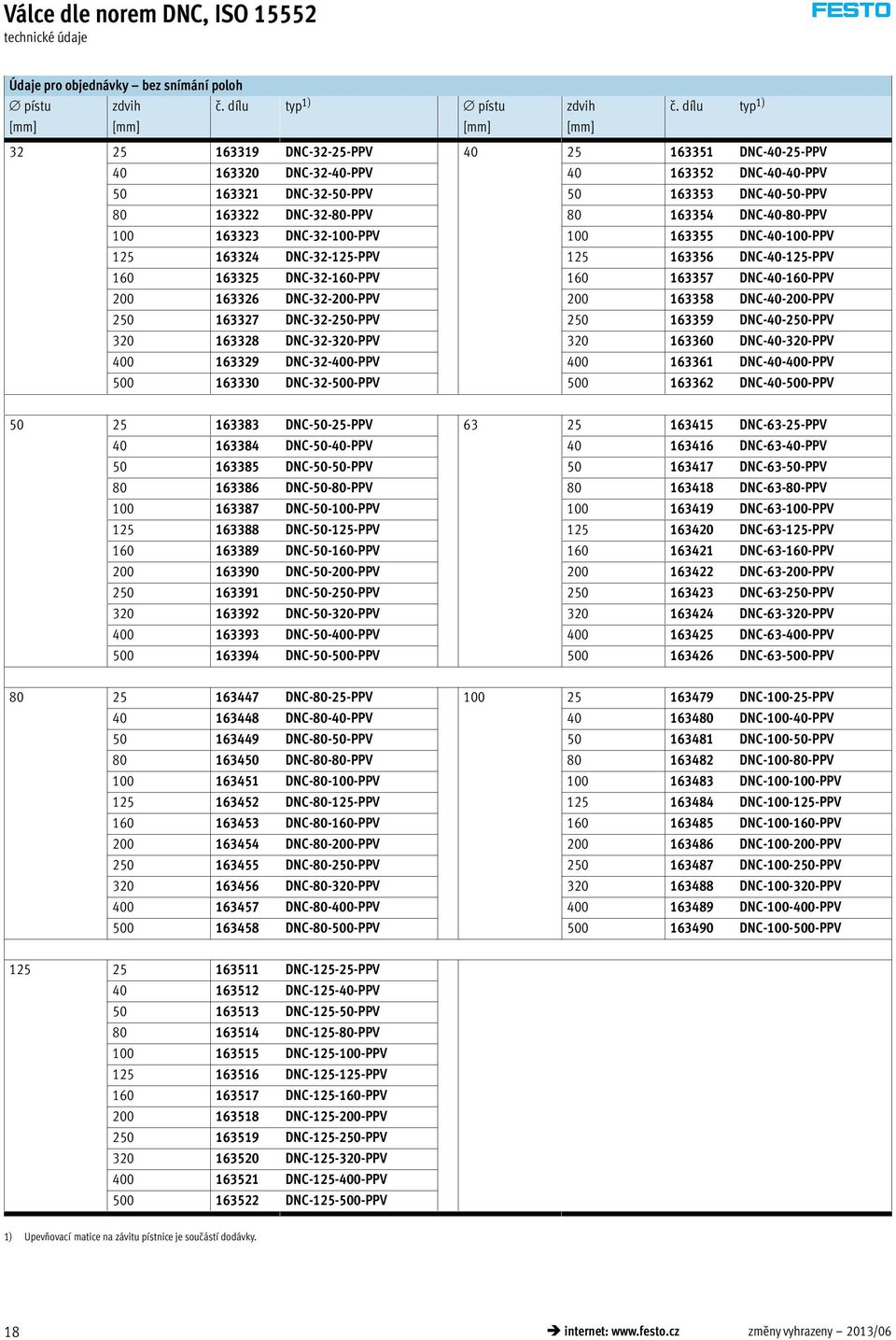 DNC-32-80-PPV 80 163354 DNC-40-80-PPV 100 163323 DNC-32-100-PPV 100 163355 DNC-40-100-PPV 125 163324 DNC-32-125-PPV 125 163356 DNC-40-125-PPV 160 163325 DNC-32-160-PPV 160 163357 DNC-40-160-PPV 200