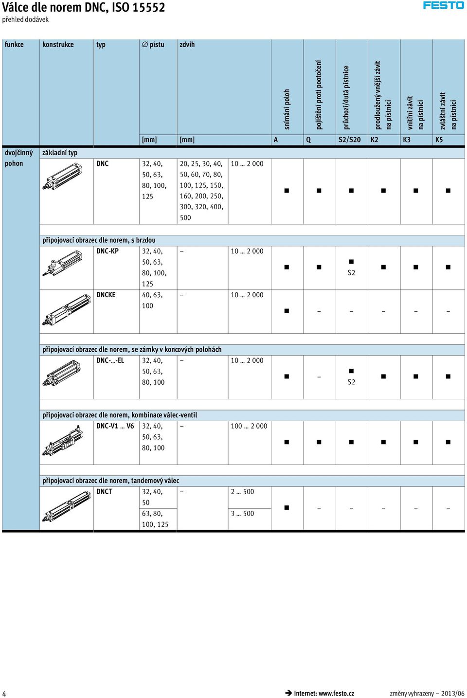 připojovací obrazec dle norem, s brzdou DNC-KP 32, 40, 10 2 000 50, 63, 80, 100, 125 DNCKE 40, 63, 10 2 000 100 S2 připojovací obrazec dle norem, se zámky v koncových polohách DNC- -EL 32, 40, 10 2