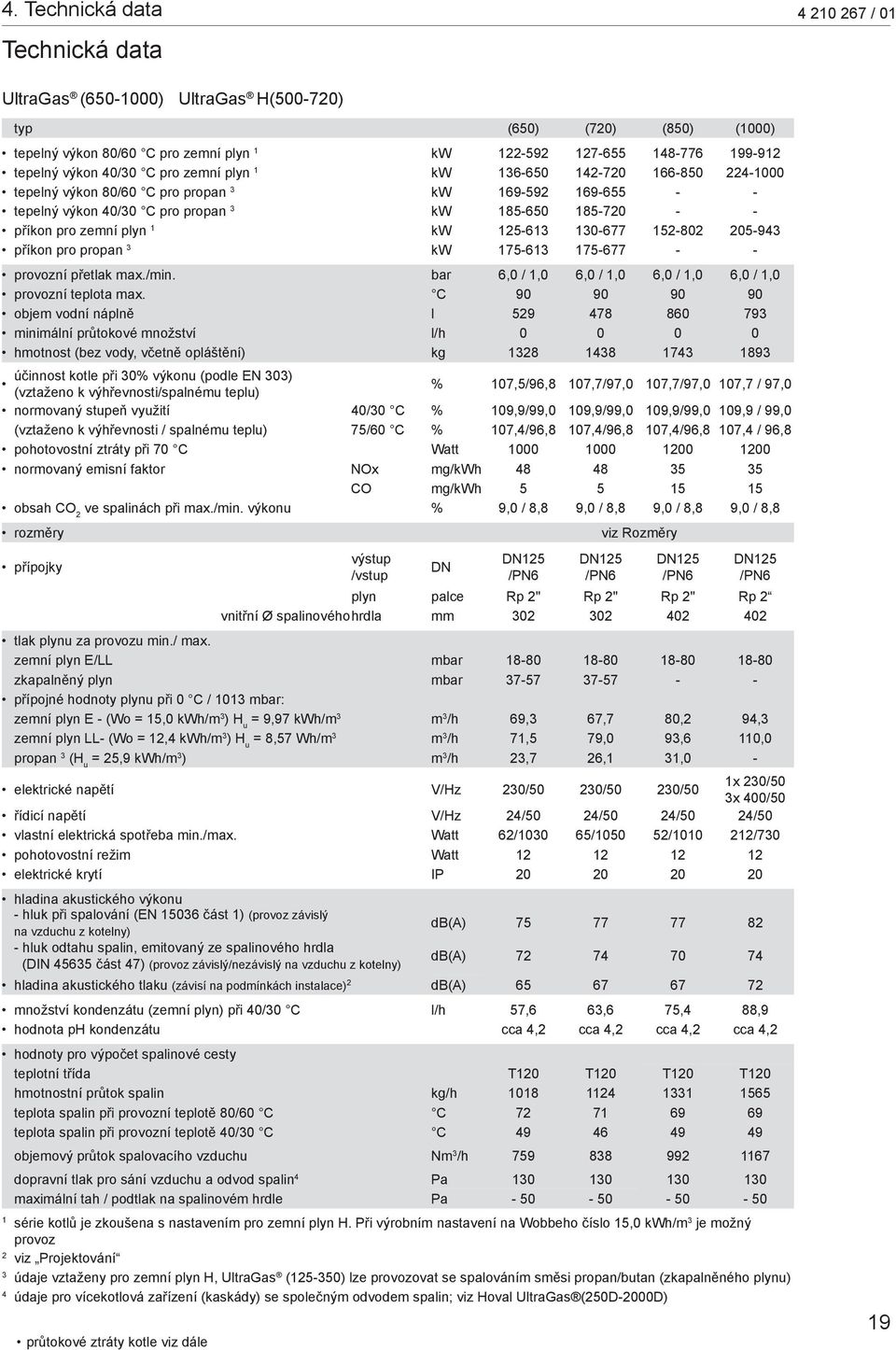 pro zemní plyn 1 kw 125-613 130-677 152-802 205-943 příkon pro propan 3 kw 175-613 175-677 - - provozní přetlak max./min. bar 6,0 / 1,0 6,0 / 1,0 6,0 / 1,0 6,0 / 1,0 provozní teplota max.