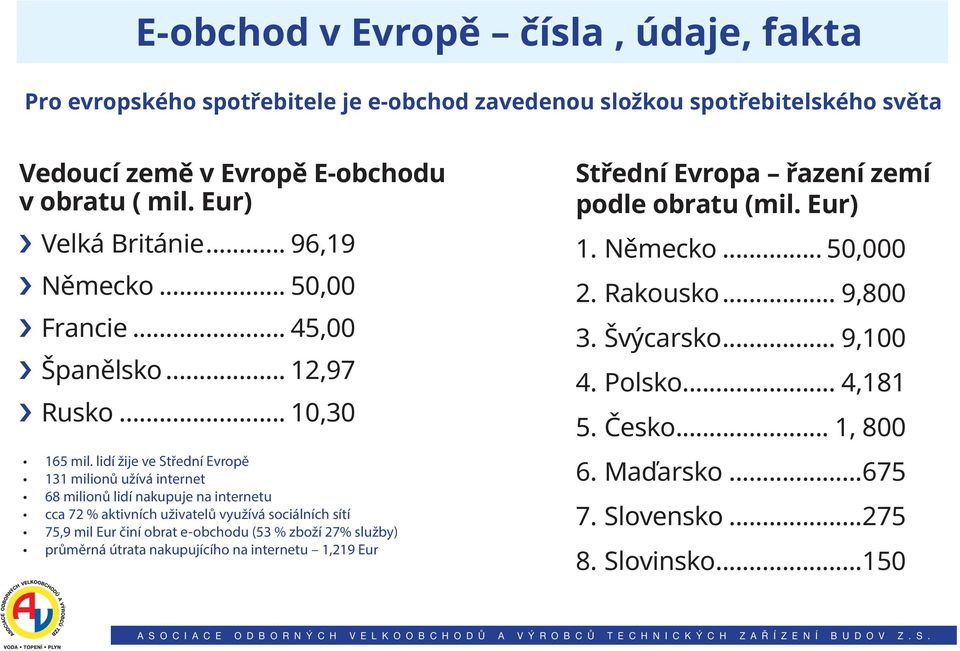 lidí žije ve Střední Evropě 131 milionů užívá internet 68 milionů lidí nakupuje na internetu cca 72 % aktivních uživatelů využívá sociálních sítí 75,9 mil Eur činí obrat e-obchodu (53