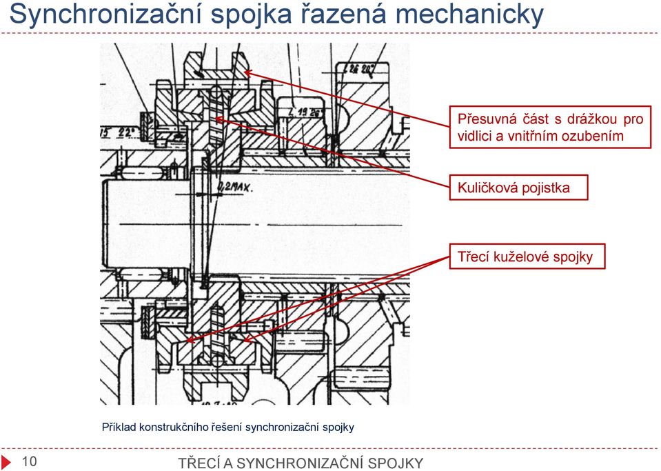 pojistka Třecí kuželové spojky Příklad konstrukčního