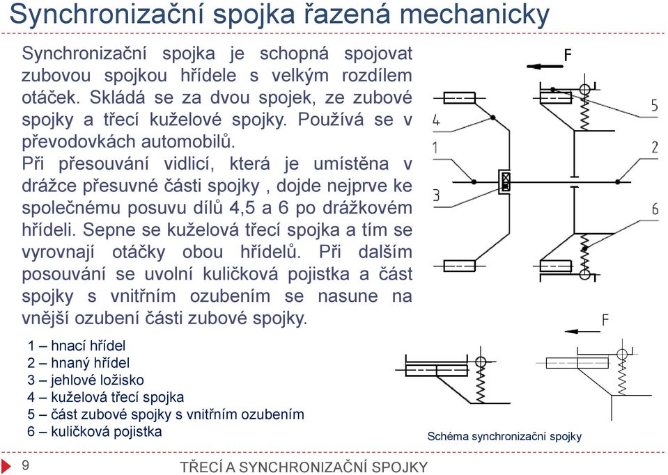 Při přesouvání vidlicí, která je umístěna v drážce přesuvné části spojky, dojde nejprve ke společnému posuvu dílů 4,5 a 6 po drážkovém hřídeli.