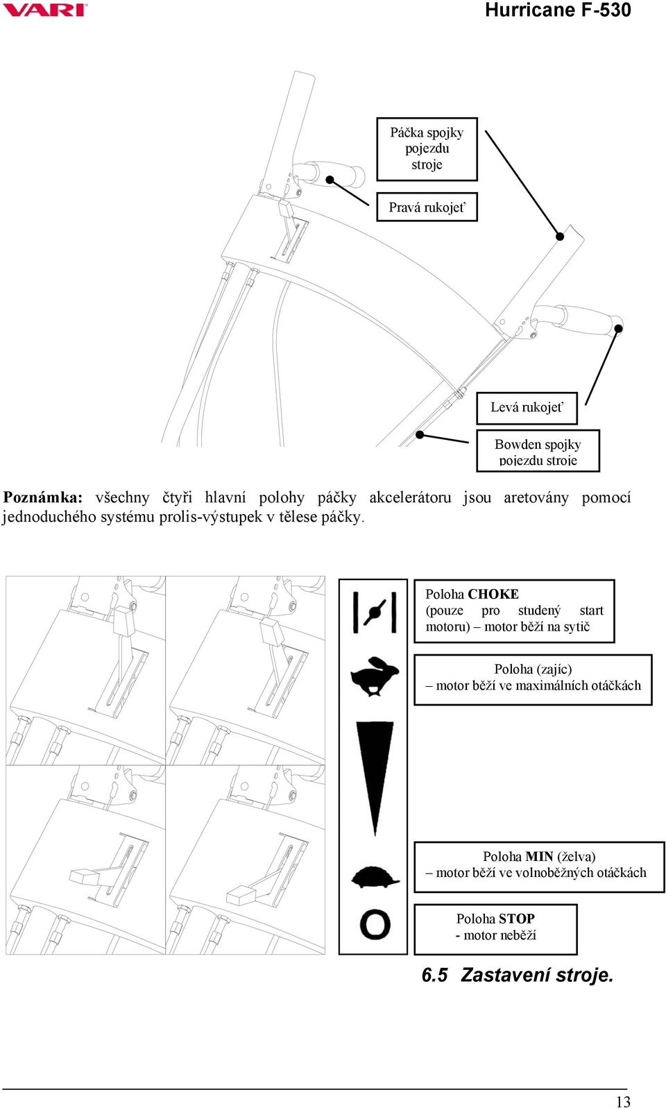 Poloha CHOKE (pouze pro studený start motoru) motor běží na sytič Poloha (zajíc) motor běží ve maximálních