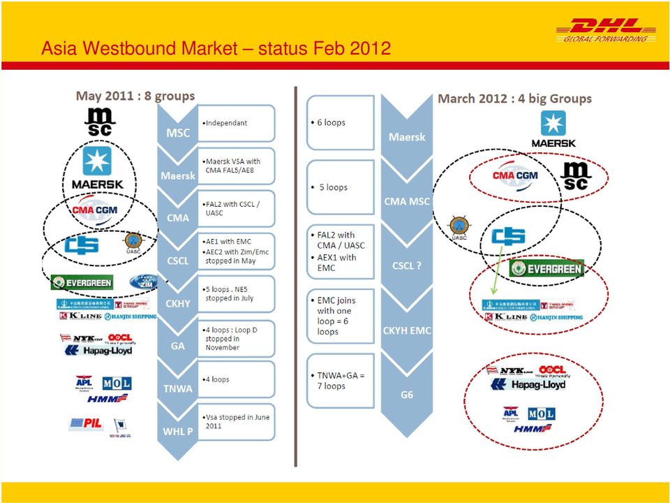 2012 AFR Market