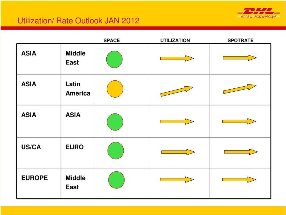 Latin America US/CA EURO EUROPE Middle
