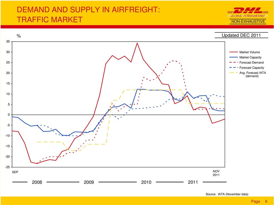 Capacity Avg.