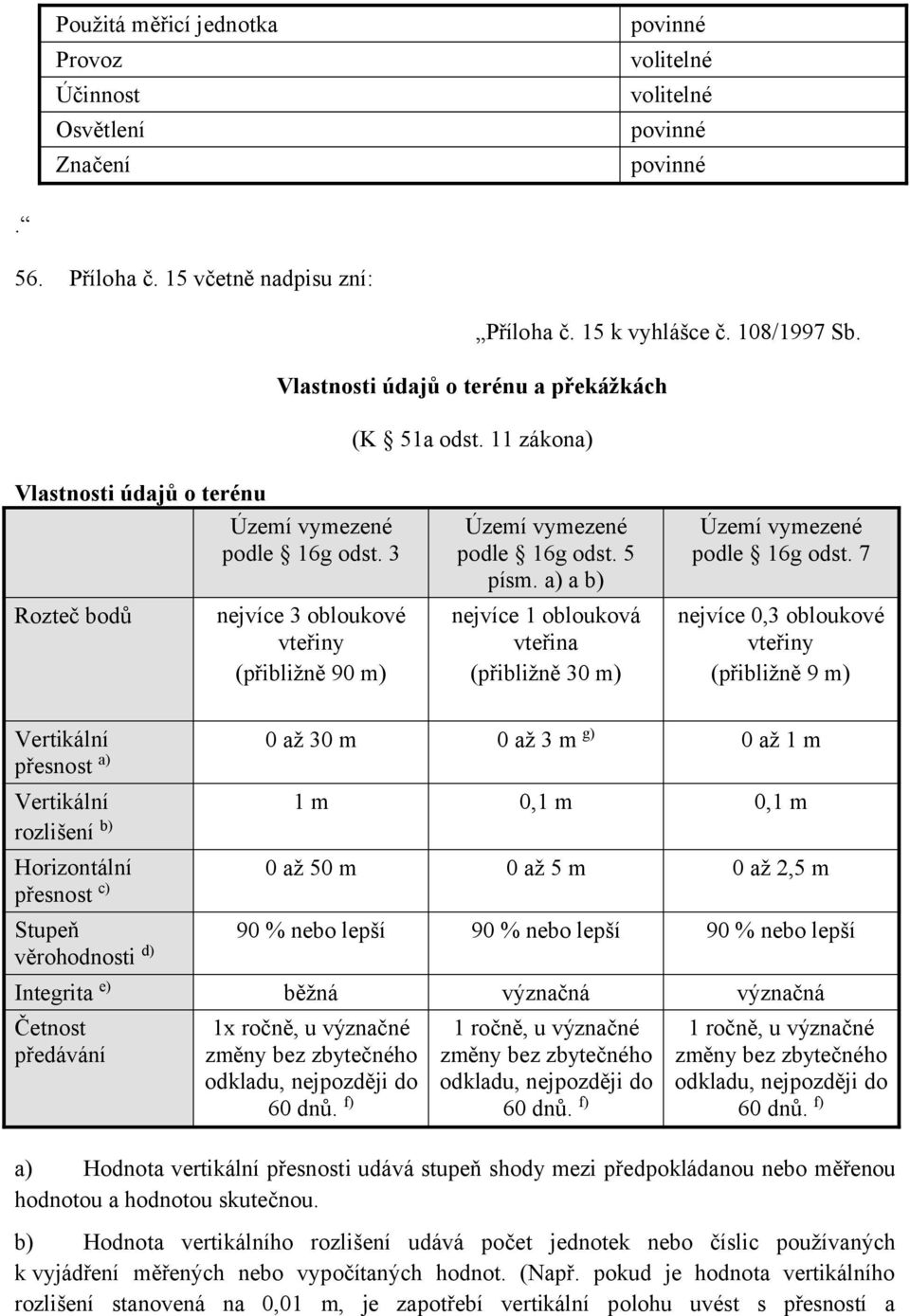 a) a b) nejvíce 1 oblouková vteřina (přibližně 30 m) Území vymezené podle 16g odst.