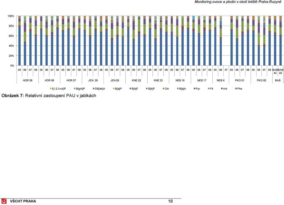 BAB 43 45 HOR 09 HOR 08 HOR 07 JEN 28 JEN 29 KNE 22 KNE 23 NEB 16 NEB 17 NEB K PKO 01 PKO 02 BAB Obrázek 7: