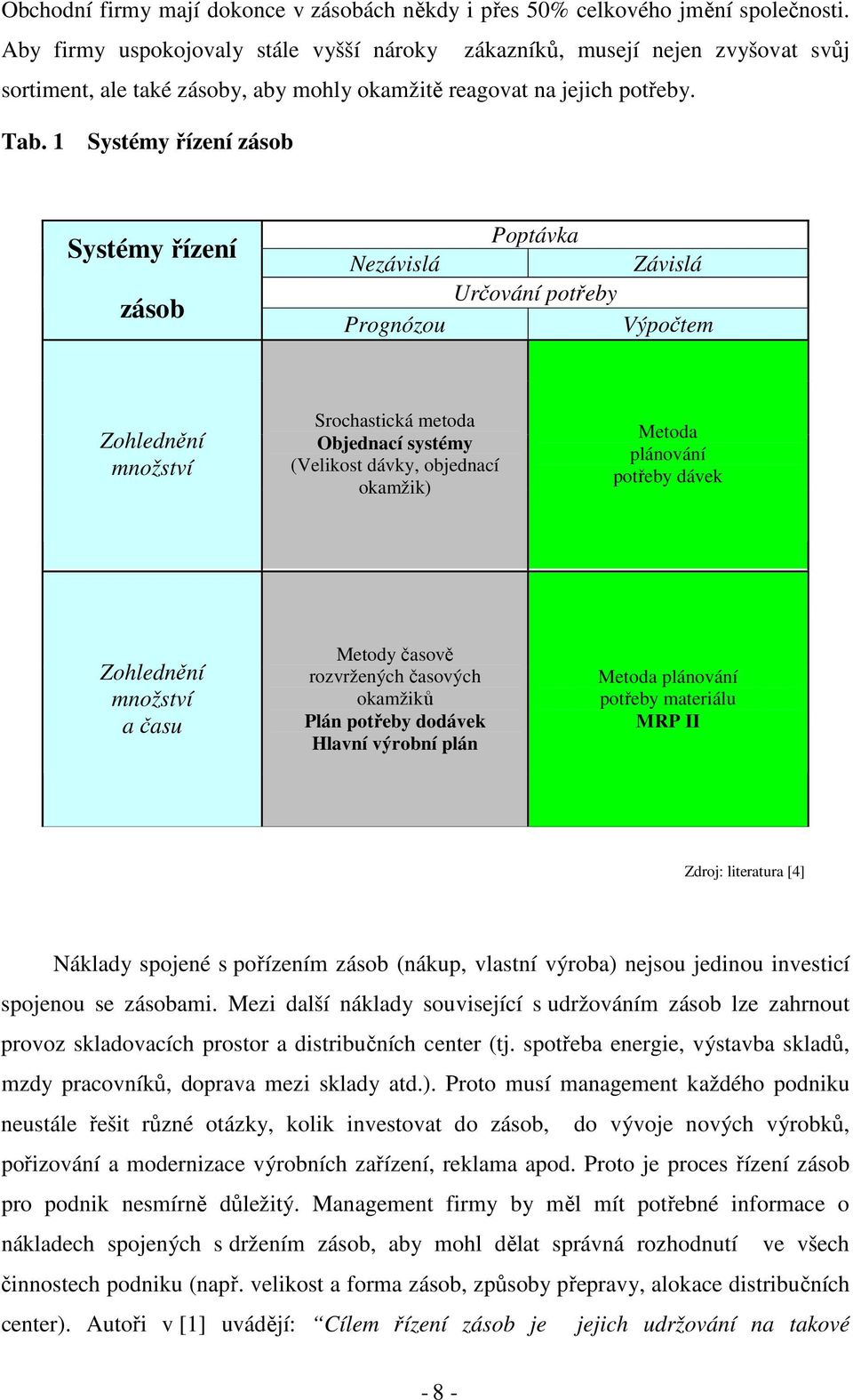 1 Systémy řízení zásob Systémy řízení zásob Poptávka Nezávislá Závislá Určování potřeby Prognózou Výpočtem Zohlednění množství Srochastická metoda Objednací systémy (Velikost dávky, objednací