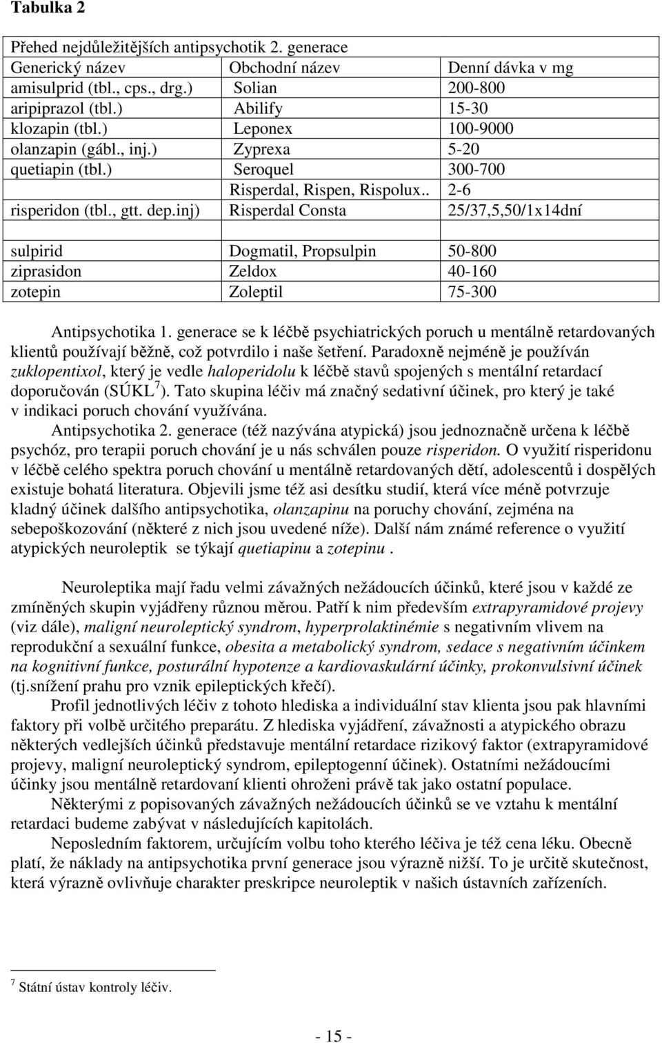 inj) Risperdal Consta 25/37,5,50/1x14dní sulpirid Dogmatil, Propsulpin 50-800 ziprasidon Zeldox 40-160 zotepin Zoleptil 75-300 Antipsychotika 1.