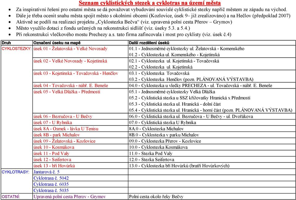 upravená polní cesta Přerov Grymov) Město využilo dotaci z fondu určených na rekonstrukci sídlišť (viz. úseky 5.3. a 5.4.) Při rekonstrukci vlečkového mostu Prechezy a.s. tato firma zafincovala i most pro cyklisty (viz.