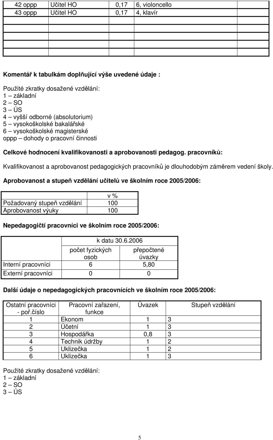 pracovníků: Kvalifikovanost a aprobovanost pedagogických pracovníků je dlouhodobým záměrem vedení školy.