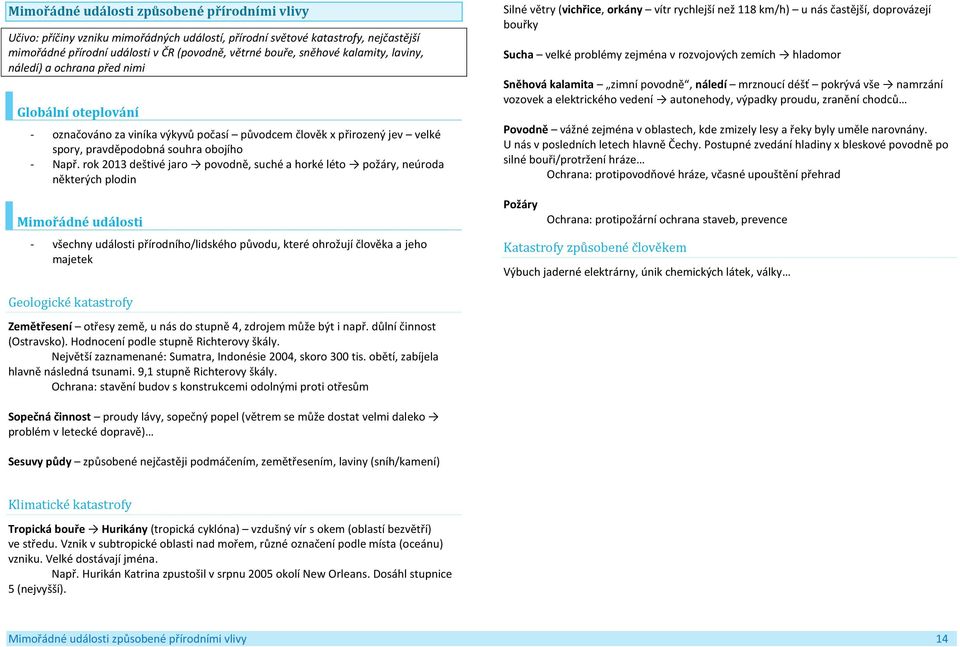 rok 2013 deštivé jaro povodně, suché a horké léto požáry, neúroda některých plodin Mimořádné události - všechny události přírodního/lidského původu, které ohrožují člověka a jeho majetek Silné větry