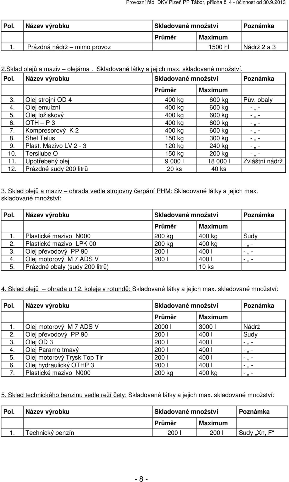 OTH P 3 400 kg 600 kg - - 7. Kompresorový K 2 400 kg 600 kg - - 8. Shel Telus 150 kg 300 kg - - 9. Plast. Mazivo LV 2-3 120 kg 240 kg - - 10. Tersilube O 150 kg 200 kg - - 11.