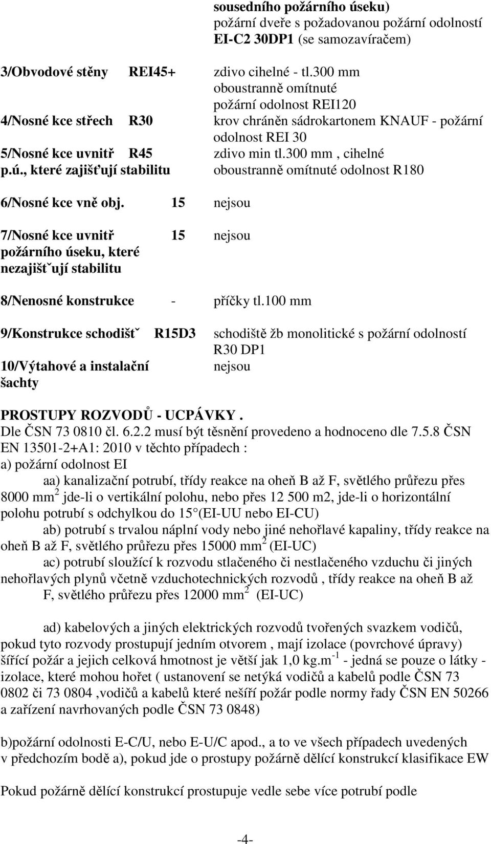 , které zajišťují stabilitu oboustranně omítnuté odolnost R180 6/Nosné kce vně obj.
