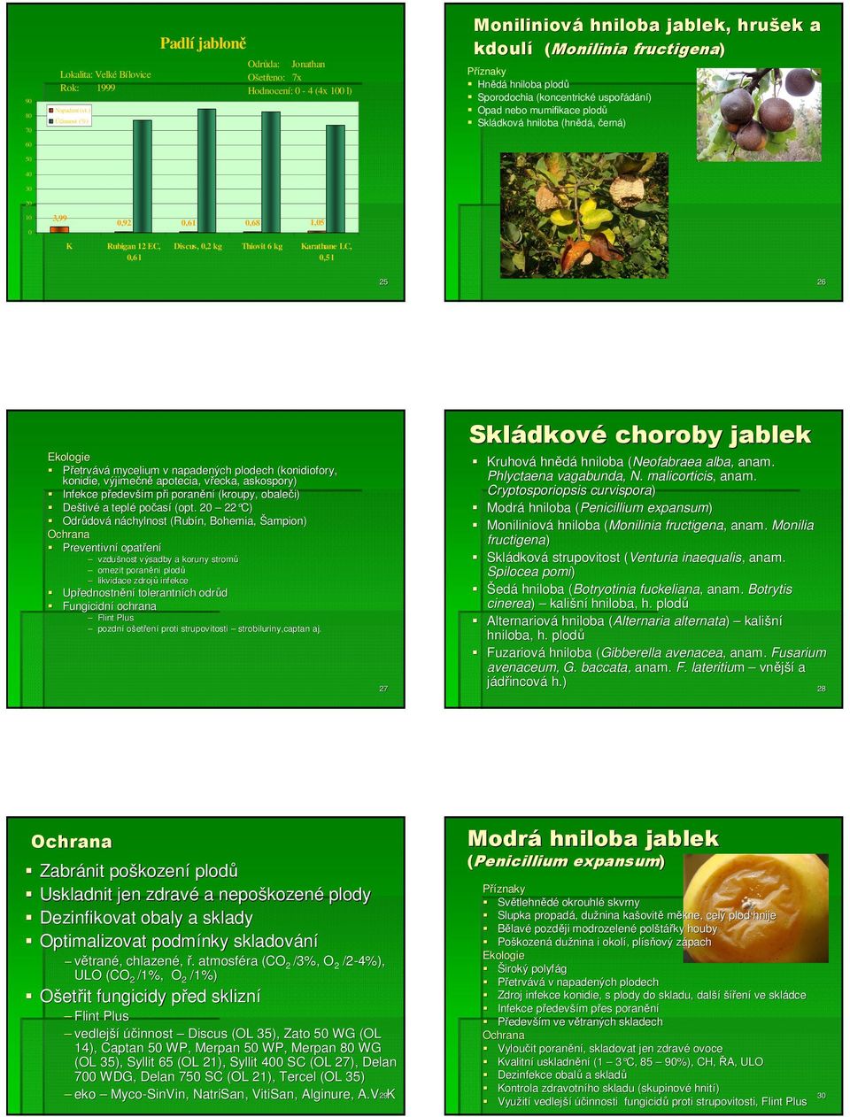 (koncentrické uspořádání) Opad nebo mumifikace plodů Skládková hniloba (hnědá, černá) 10 0 3,99 K 0,92 0,61 0,68 1,05 Rubigan 12 EC, 0,6 l Discus, 0,2 kg Thiovit 6 kg Karathane LC, 0,5 l 25 26