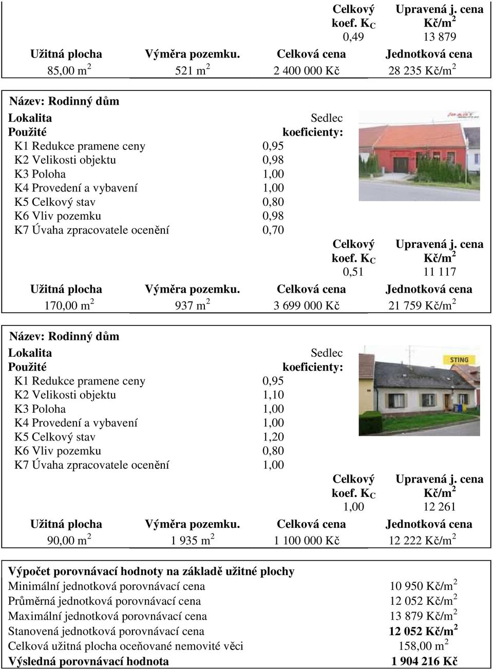 K4 Provedení a vybavení 1,00 K5 Celkový stav 0,80 K6 Vliv pozemku 0,98 K7 Úvaha zpracovatele ocenění 0,70 Celkový koef. K C 0,51 Upravená j. cena Kč/m 2 11 117 Užitná plocha Výměra pozemku.