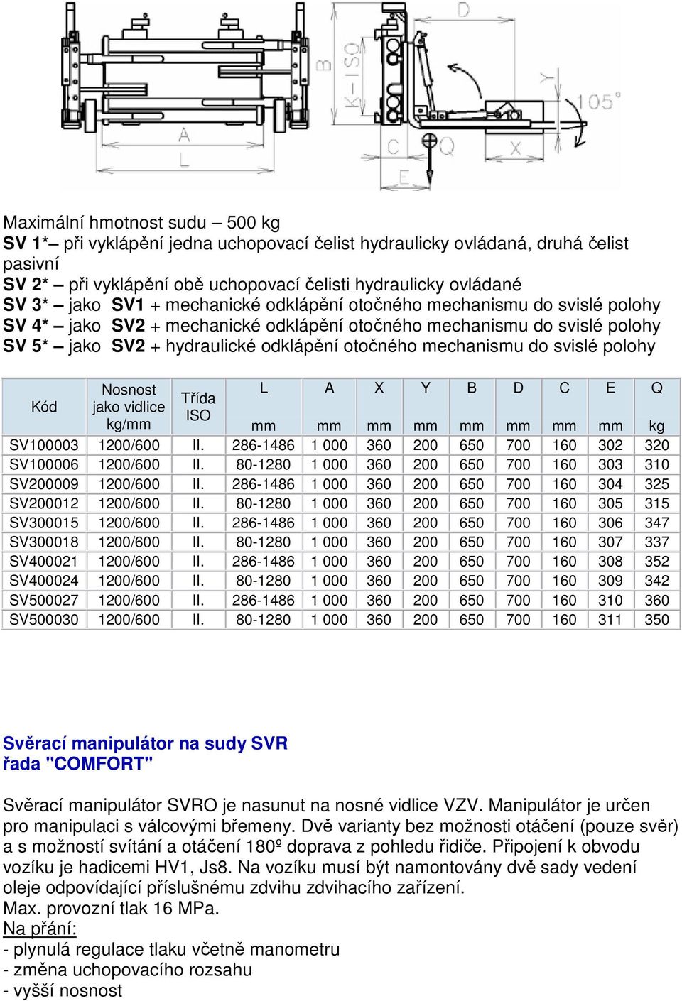 svislé polohy jako vidlice /mm Třída ISO L A SV100003 1200/600 II. 286-1486 1 000 360 200 650 700 160 302 320 SV100006 1200/600 II. 80-1280 1 000 360 200 650 700 160 303 310 SV200009 1200/600 II.