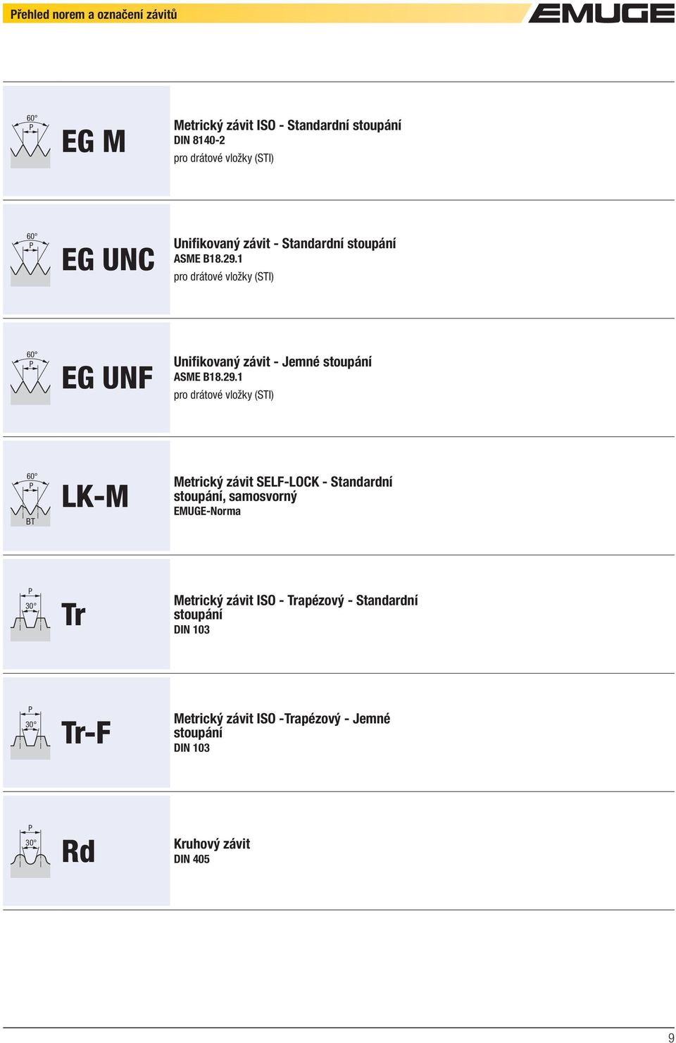 1 pro drátové vložky (STI) 60 P EG UNF Unifikovaný závit - Jemné stoupání ASME B18.29.